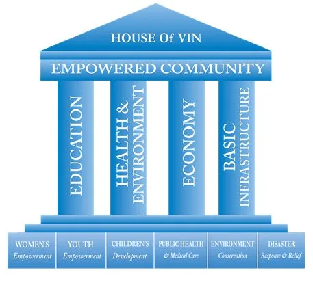 VIN house