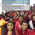 What has VIN achieved by the Women’s Empowerment Program by 2022